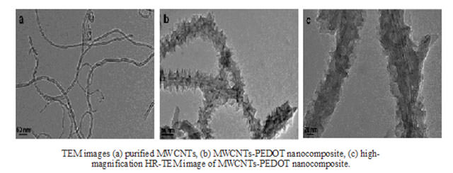 Nanocomposite Membranes